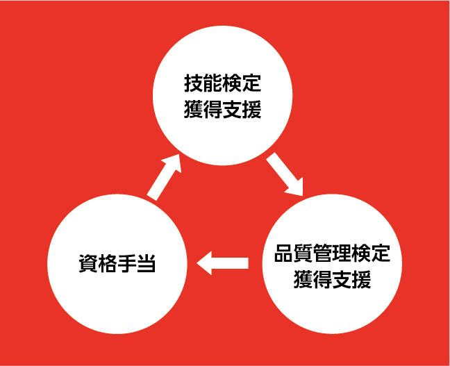 教育支援